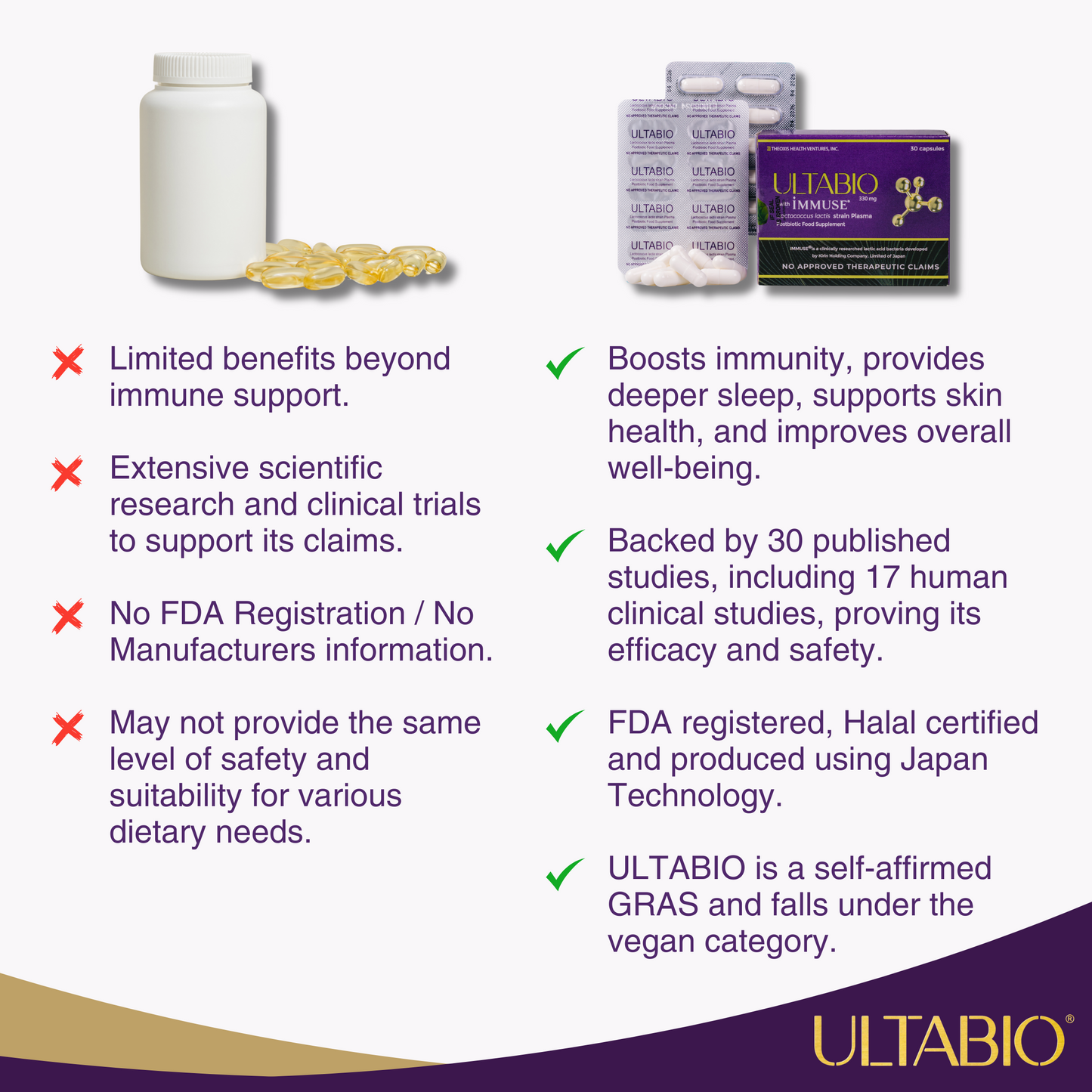 ULTABIO® Postbiotic Trial Pack (10 Capsules)