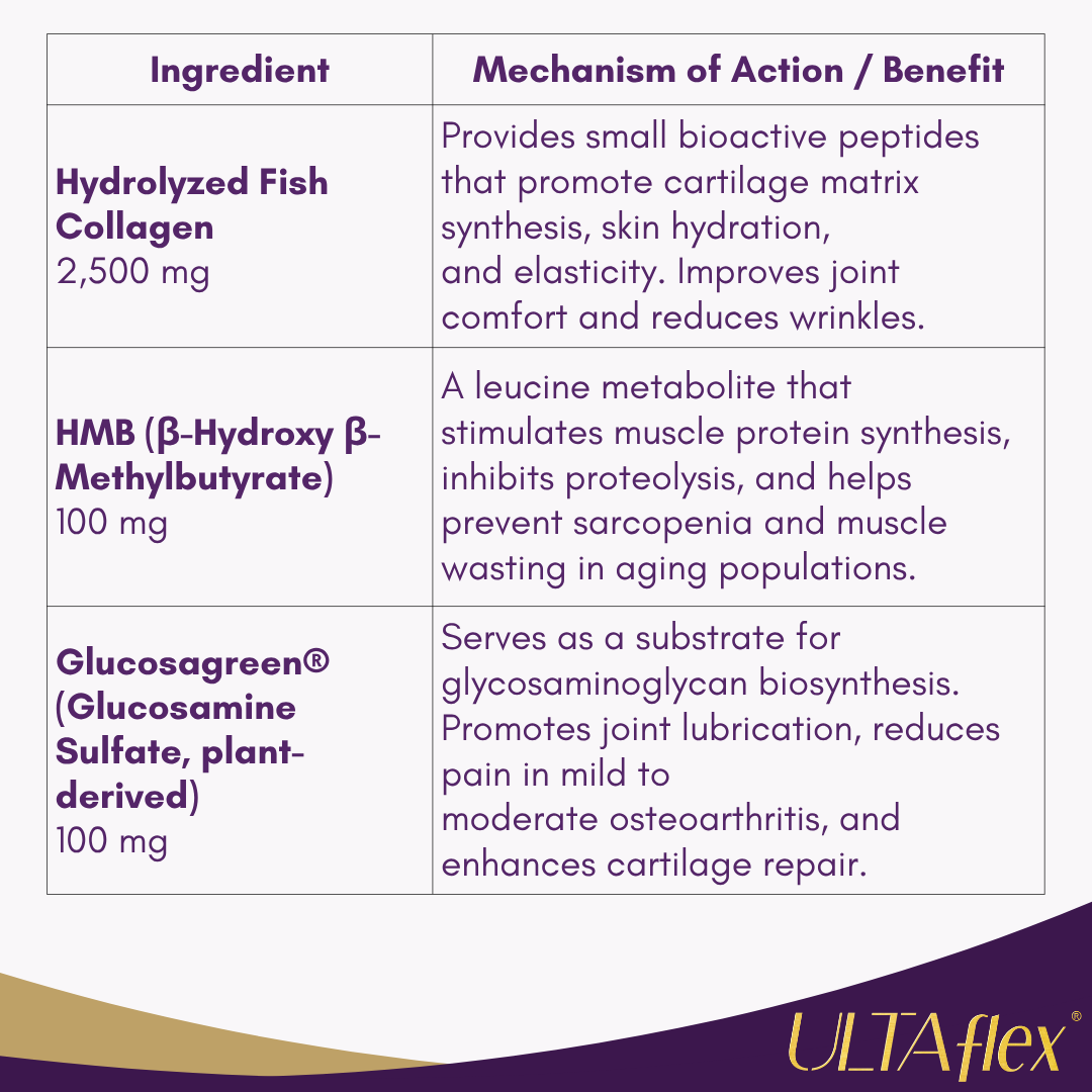 ULTAFLEX® Bundle Coffee Mix + Powder Drink Mix