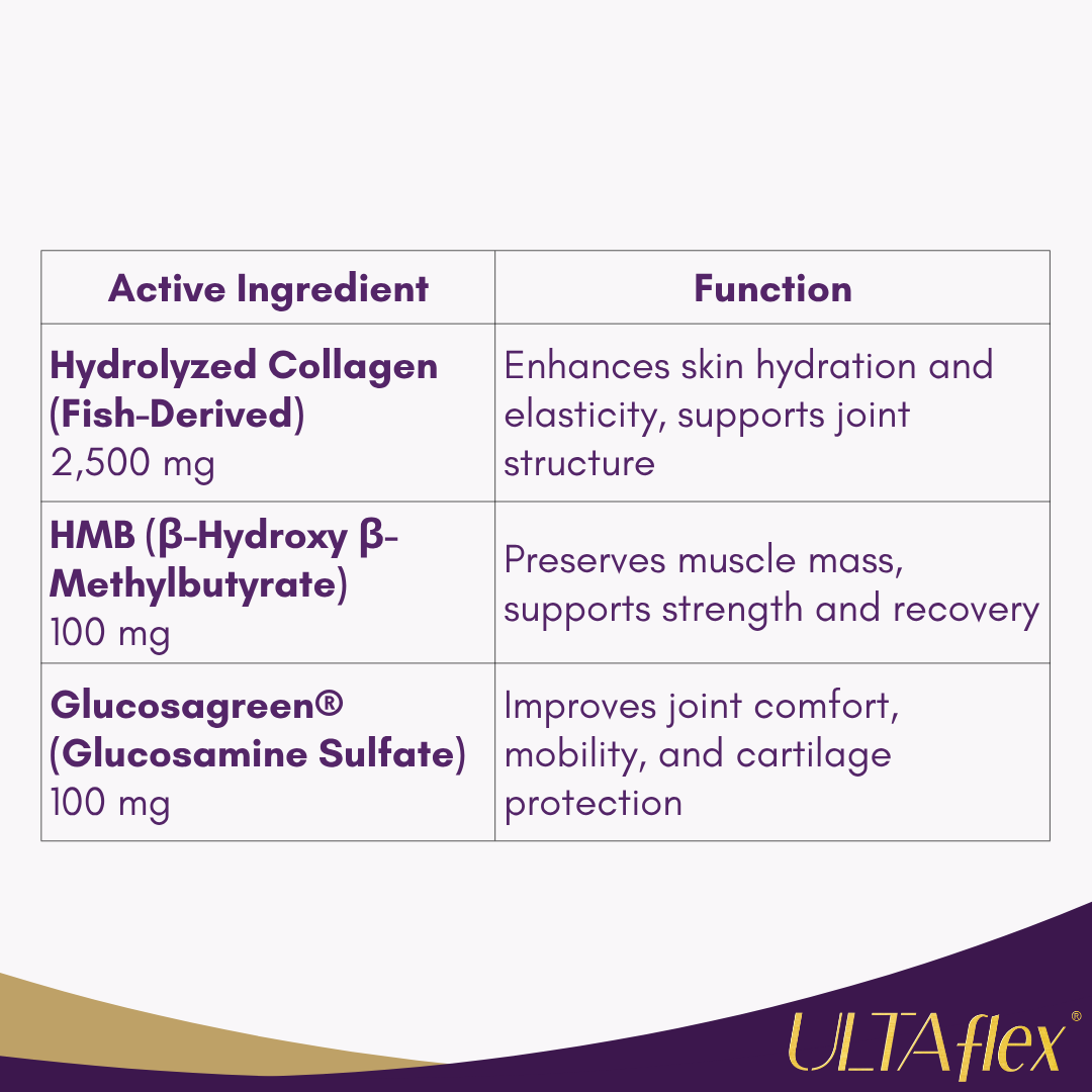 ULTAFLEX® Bundle Coffee Mix + Powder Drink Mix