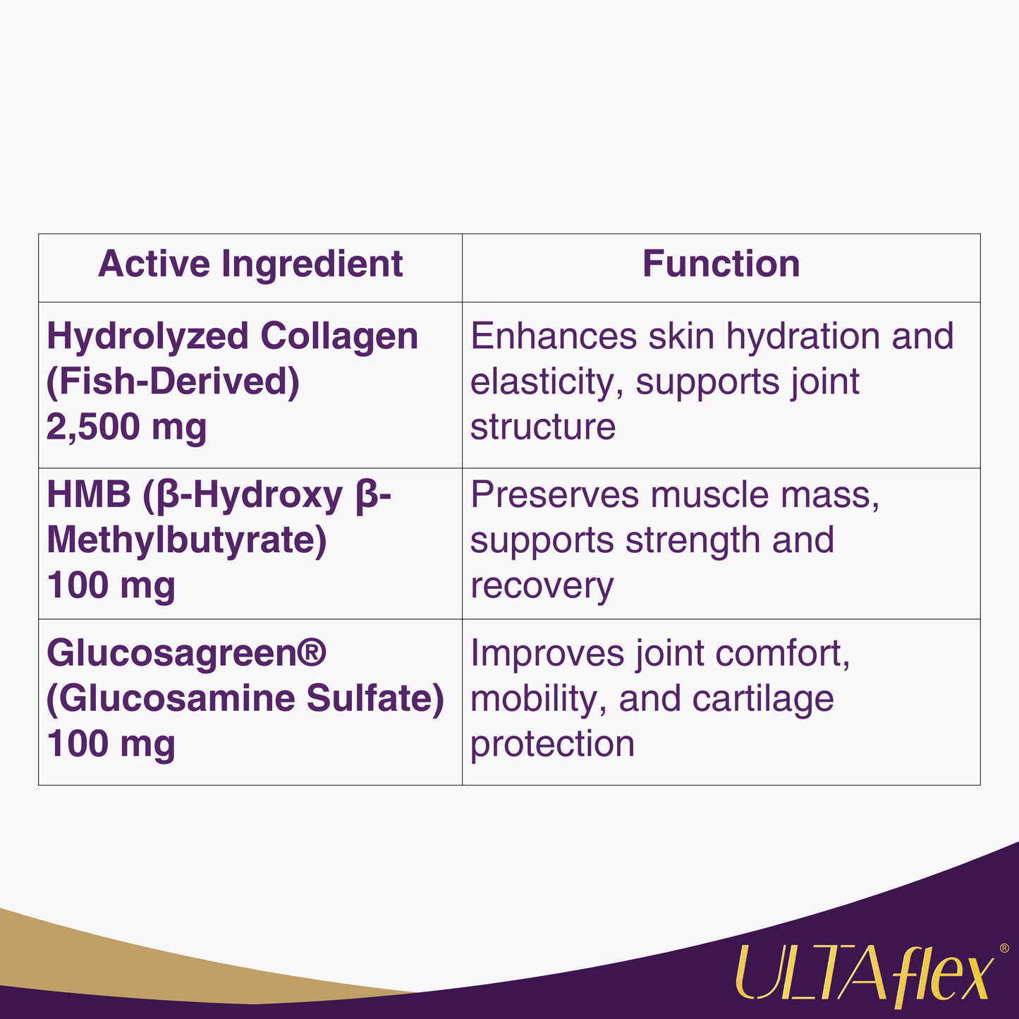 ULTAFLEX® Coffee Mix Trial Pack 3's
